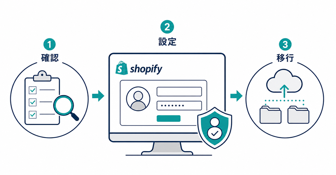【2026年最新】Shopify新しいお客様アカウント対応の進め方｜確認から設定・移行まで