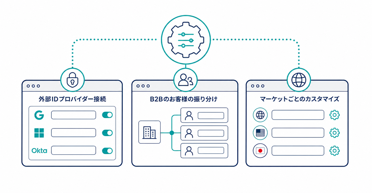 Shopify Plusストア向けの3つの確認ポイントを示す図