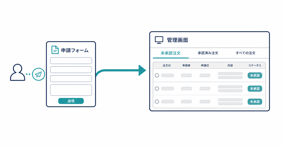 卸売の会員登録が申請から承認に進む流れを示す図