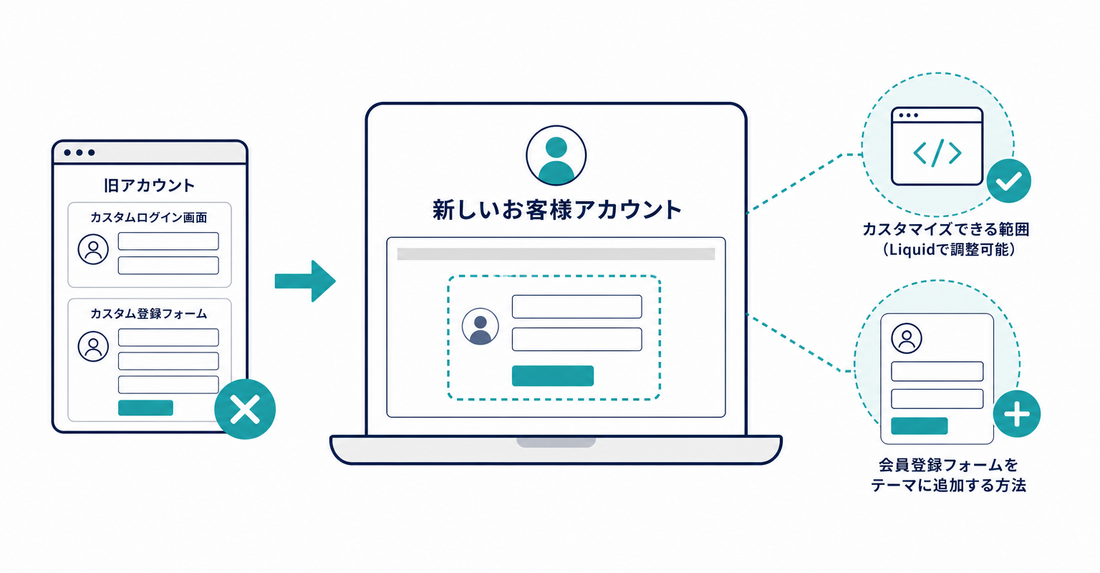 新しいお客様アカウントへの移行でテーマのカスタマイズはどうなる？