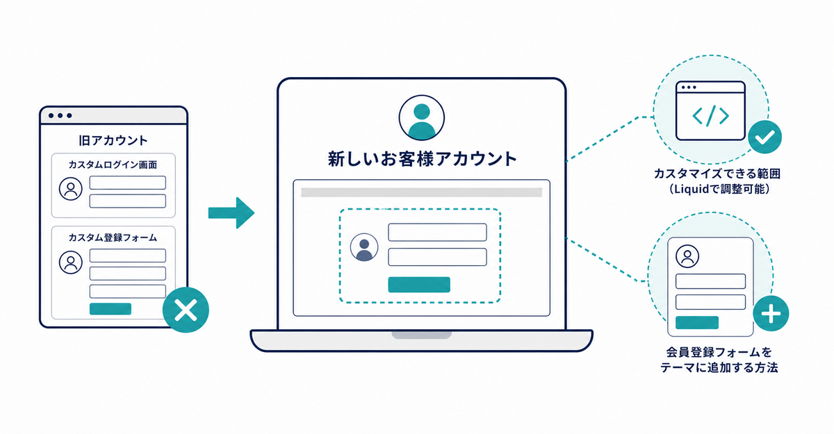 新しいお客様アカウントへの移行でテーマのカスタマイズはどうなる？